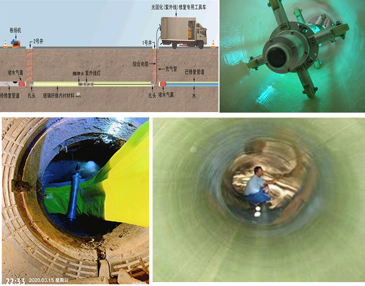 长治UV-CIPP内衬修复