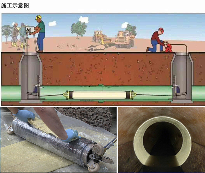 长治管道局部点状修复